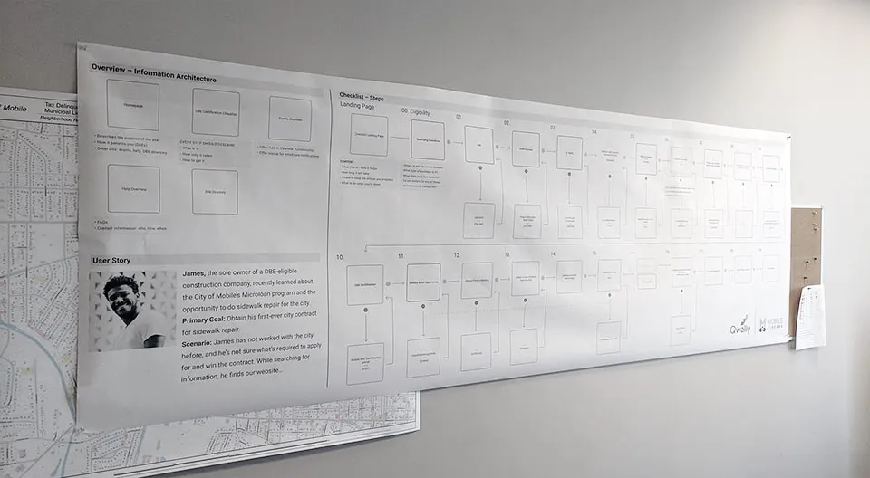 User story and user flow diagram.