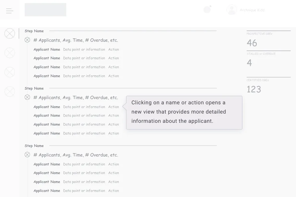 Wireframe: dashboard concept 2.
